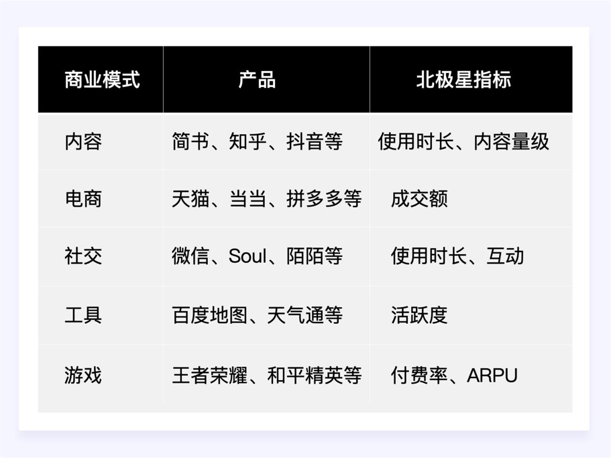 兩萬字干貨！如何驅(qū)動產(chǎn)品的增長設(shè)計？