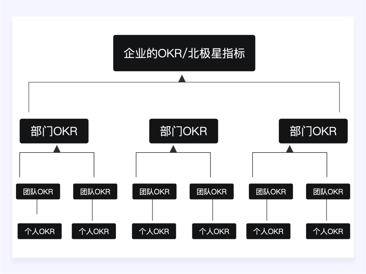 兩萬字干貨！如何驅(qū)動產(chǎn)品的增長設(shè)計？