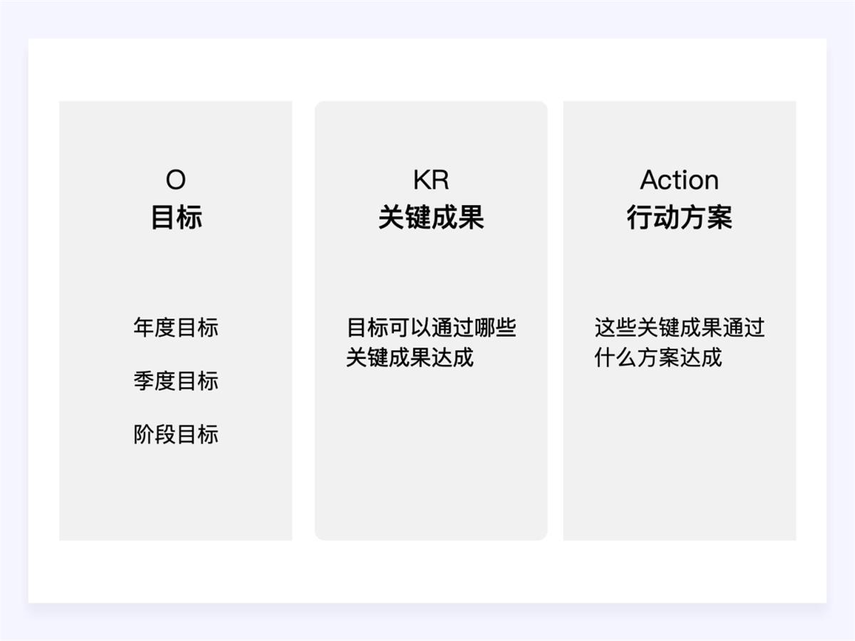 兩萬字干貨！如何驅(qū)動產(chǎn)品的增長設(shè)計？