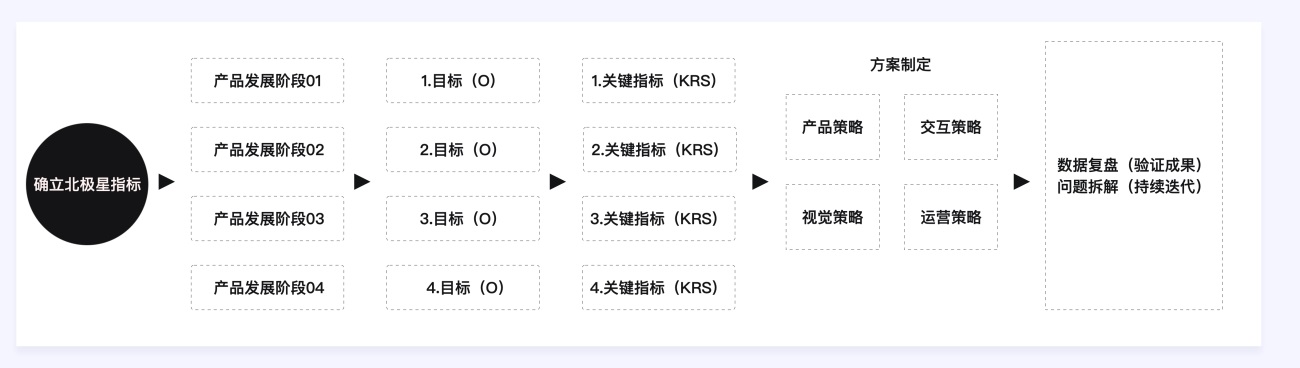 兩萬字干貨！如何驅(qū)動產(chǎn)品的增長設(shè)計？