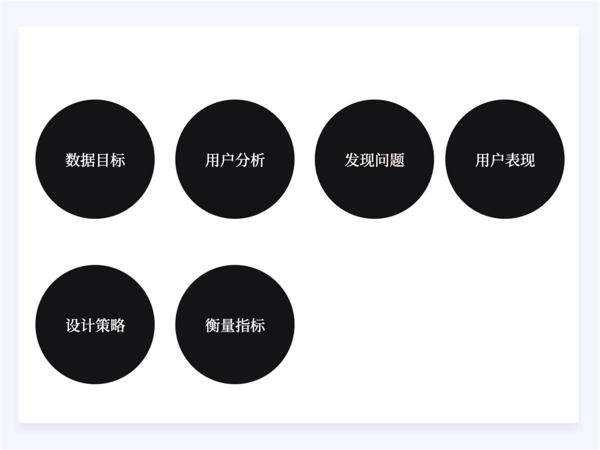 兩萬字干貨！如何驅(qū)動產(chǎn)品的增長設(shè)計？