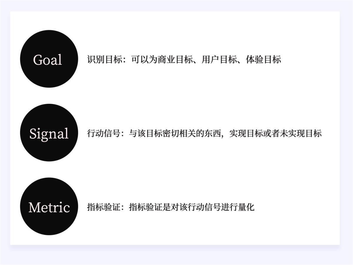 兩萬字干貨！如何驅(qū)動產(chǎn)品的增長設(shè)計？