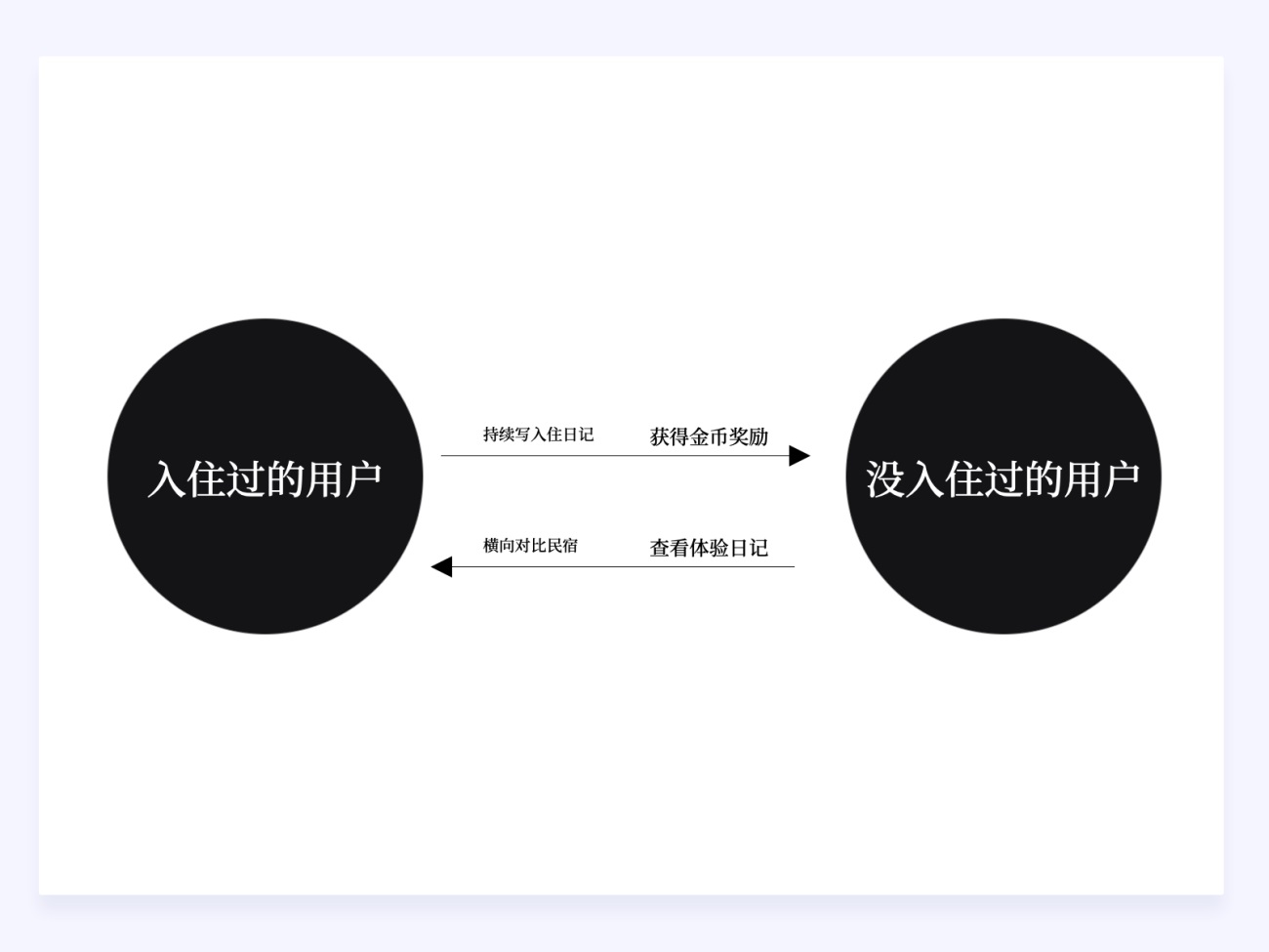 兩萬字干貨！如何驅(qū)動產(chǎn)品的增長設(shè)計？