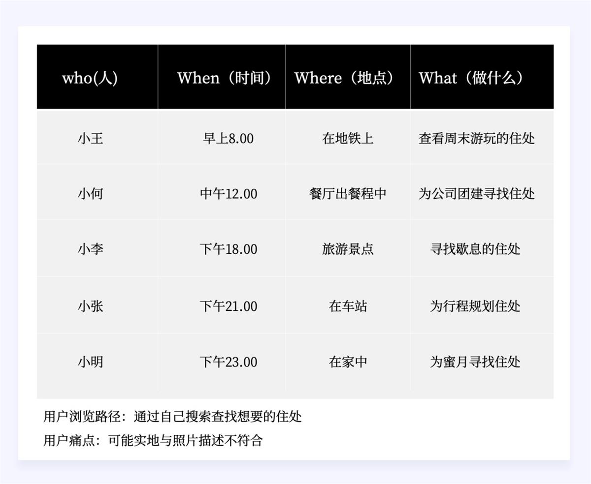 兩萬字干貨！如何驅(qū)動產(chǎn)品的增長設(shè)計？