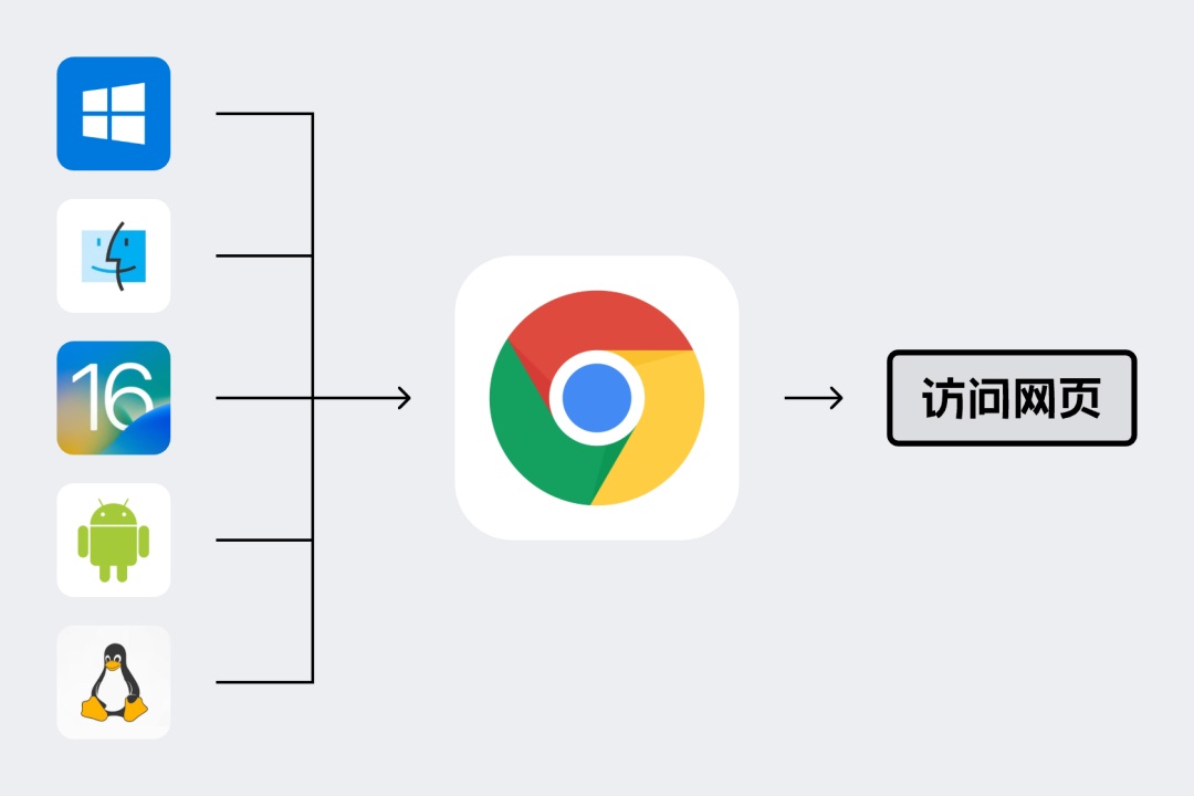 一讀就懂！B端響應(yīng)式設(shè)計(jì)的新手掃盲