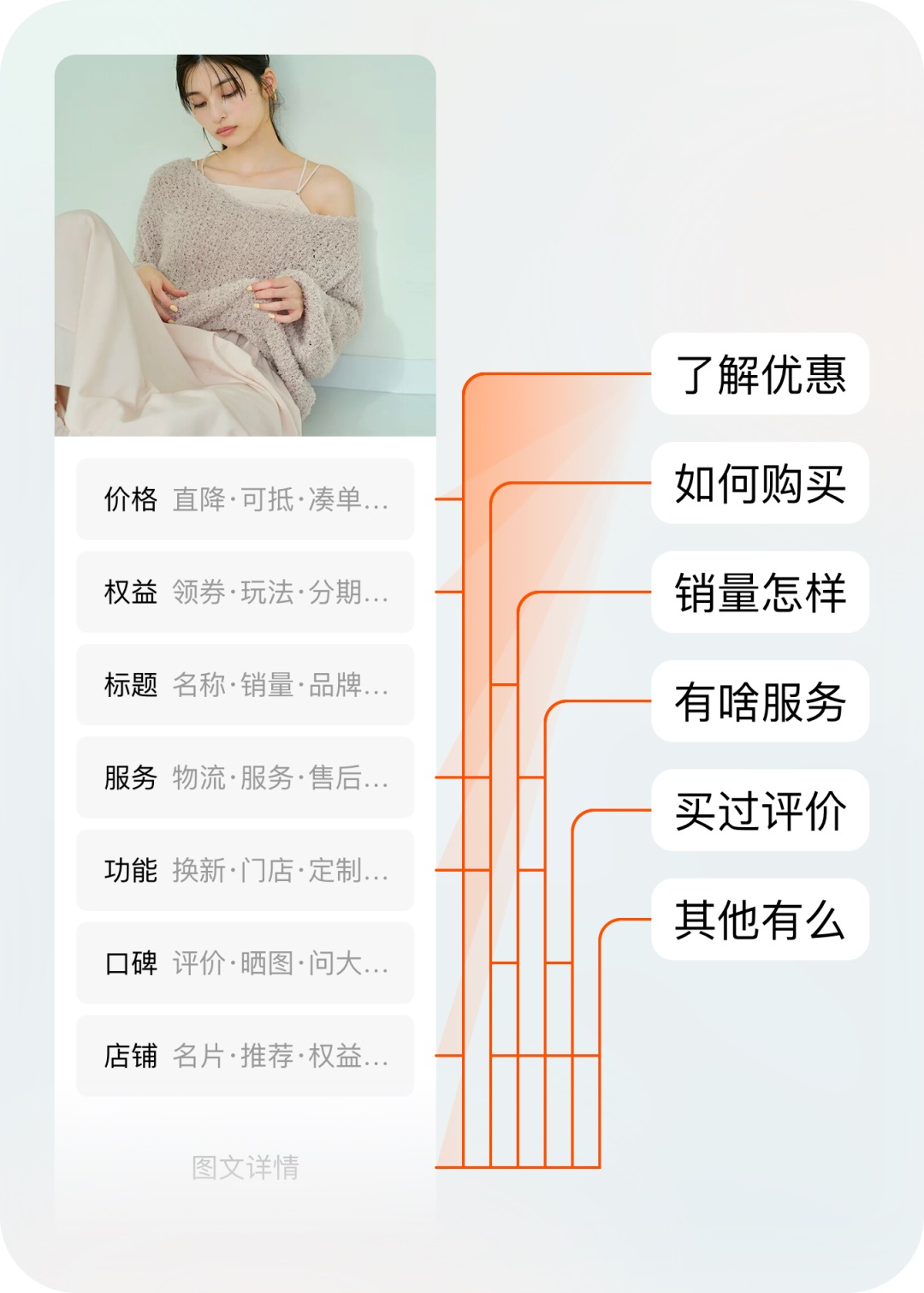 逛淘寶一定會看的頁面，我們做了哪些設(shè)計改變？
