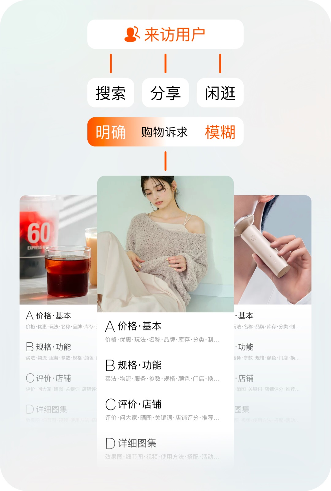 逛淘寶一定會看的頁面，我們做了哪些設(shè)計改變？