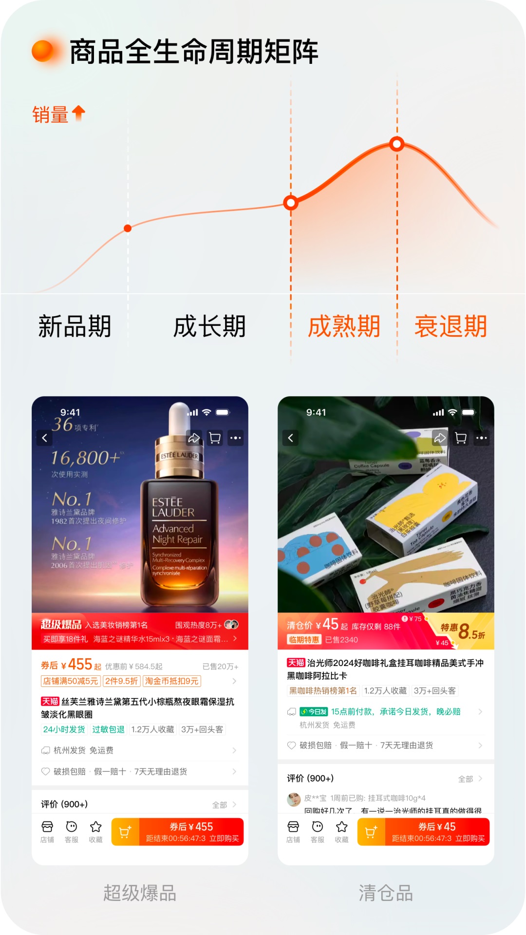 逛淘寶一定會看的頁面，我們做了哪些設(shè)計改變？