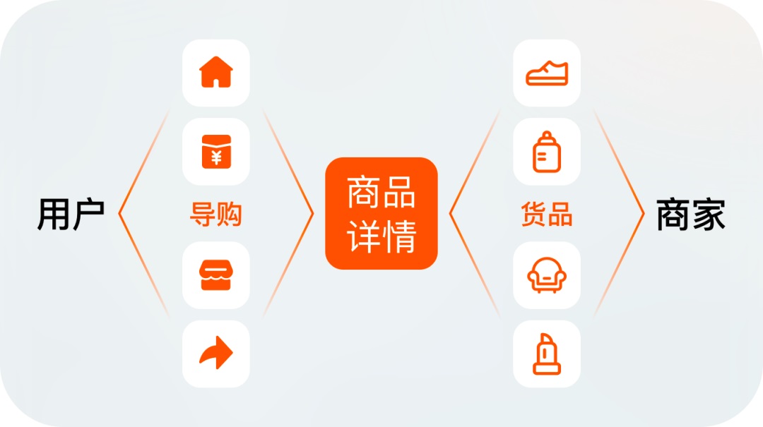 逛淘寶一定會看的頁面，我們做了哪些設(shè)計改變？
