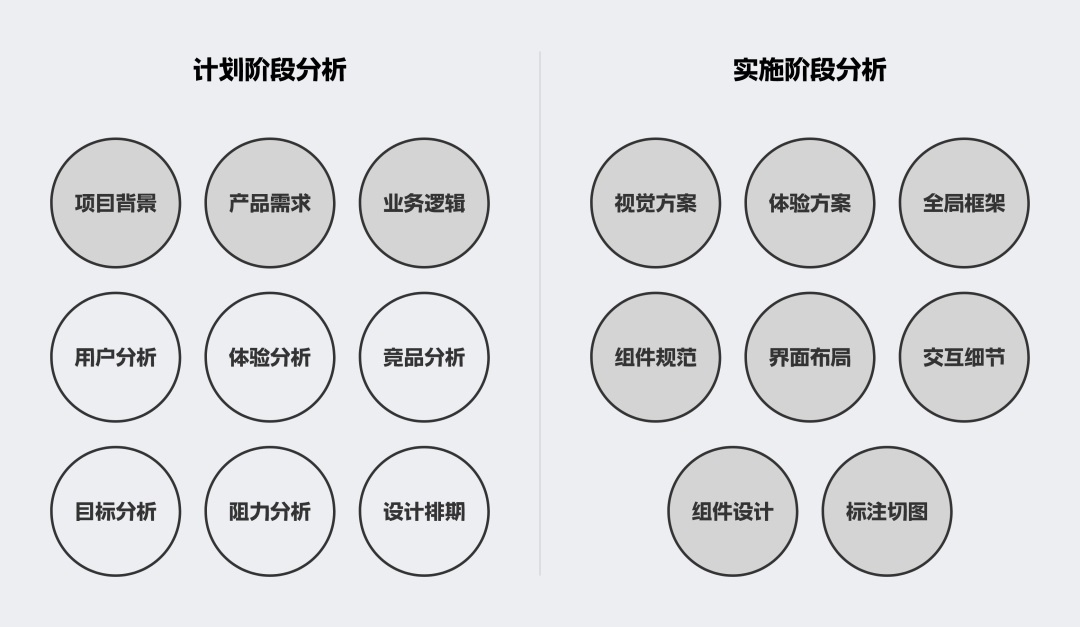 B端作品集中如何做有效的項目分析？總監(jiān)級干貨來了！