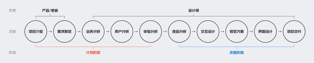 B端作品集中如何做有效的項目分析？總監(jiān)級干貨來了！