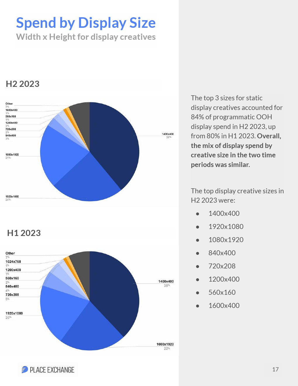 2023下半年戶外廣告程序化購買趨勢報告(圖17)