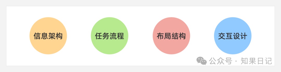總監(jiān)出品！做好B端產(chǎn)品交互設(shè)計(jì)的15條好方法
