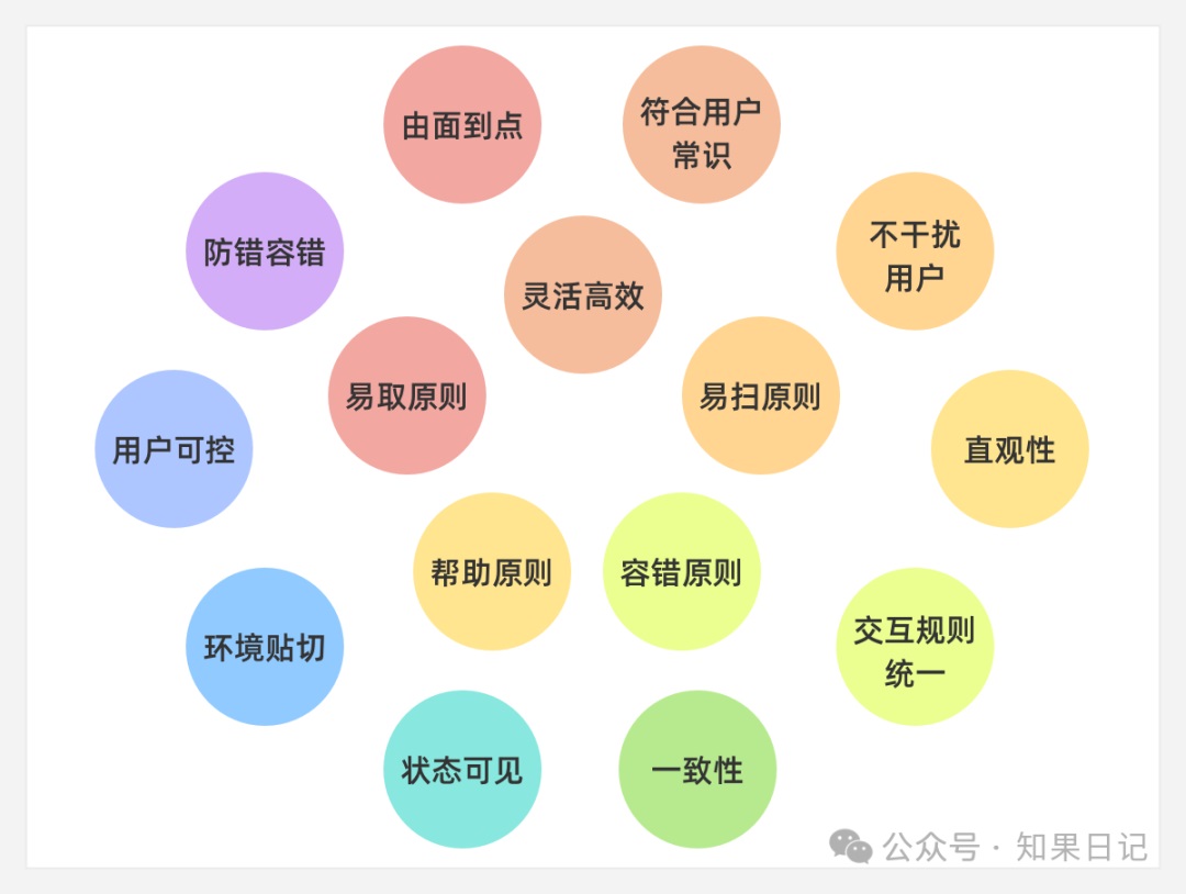 總監(jiān)出品！做好B端產(chǎn)品交互設(shè)計(jì)的15條好方法