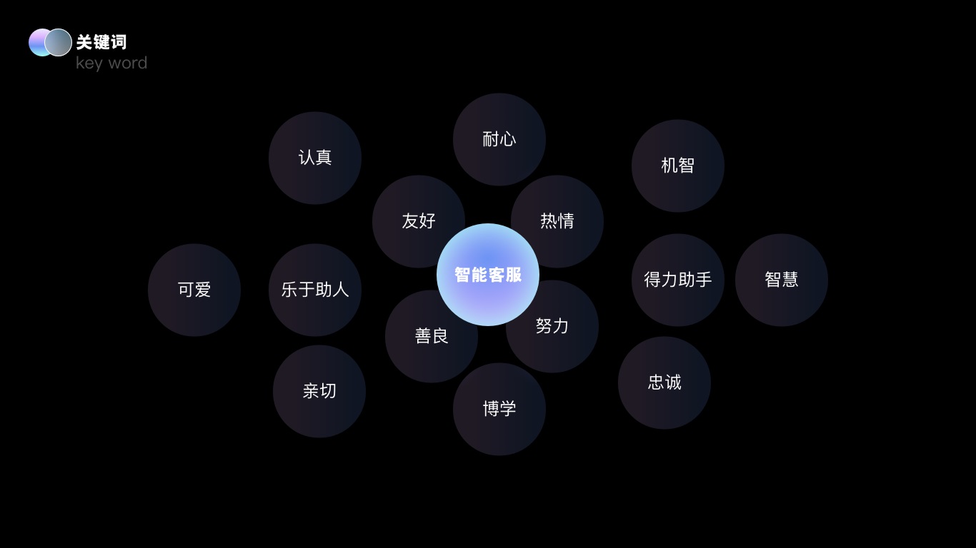 大廠實(shí)戰(zhàn)案例！京東B端智能客服IP設(shè)計(jì)復(fù)盤