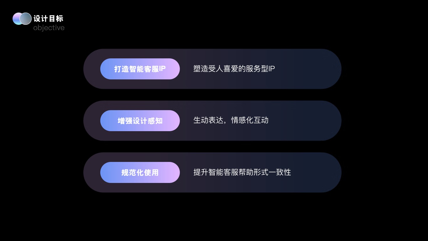 大廠實(shí)戰(zhàn)案例！京東B端智能客服IP設(shè)計(jì)復(fù)盤