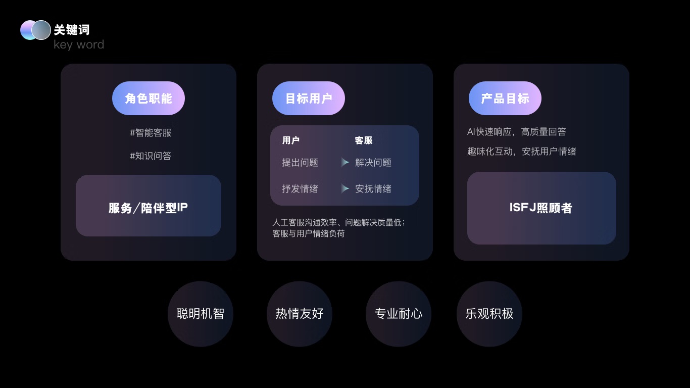 大廠實(shí)戰(zhàn)案例！京東B端智能客服IP設(shè)計(jì)復(fù)盤