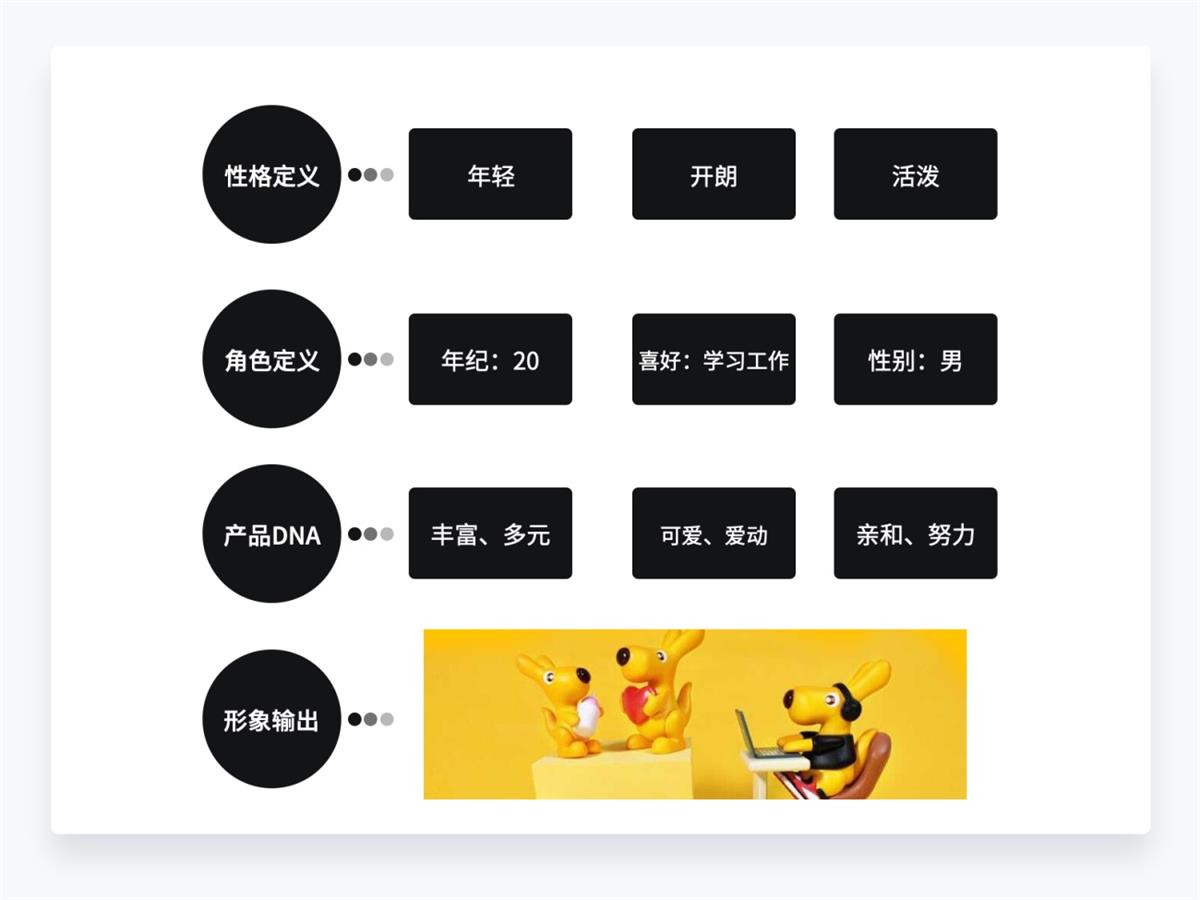 超詳細(xì)干貨！設(shè)計師應(yīng)該懂的設(shè)計細(xì)節(jié)
