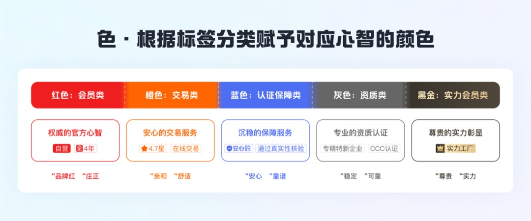 如何做好標(biāo)簽體系設(shè)計(jì)？收下大廠高手總結(jié)！