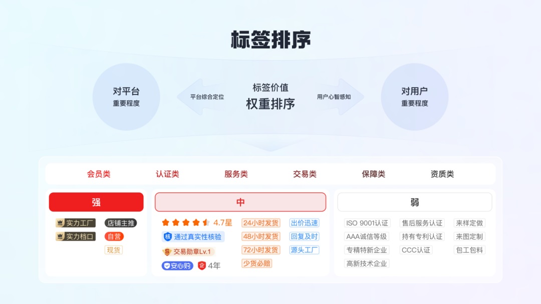 如何做好標(biāo)簽體系設(shè)計(jì)？收下大廠高手總結(jié)！