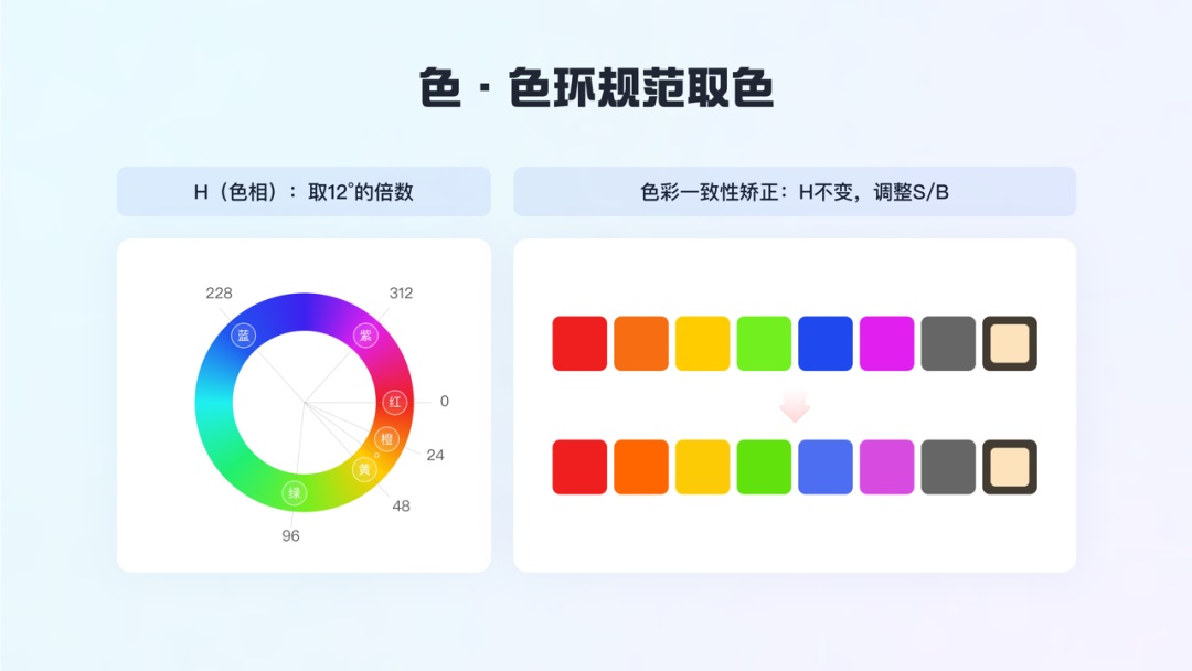 如何做好標(biāo)簽體系設(shè)計(jì)？收下大廠高手總結(jié)！