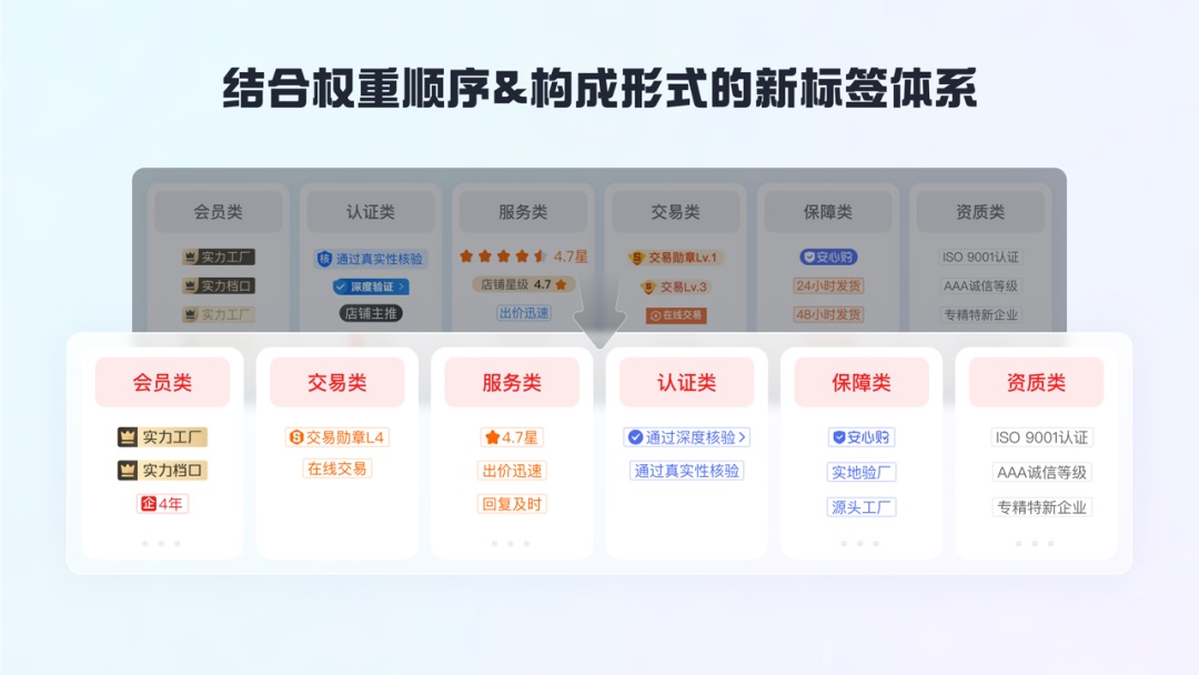 如何做好標(biāo)簽體系設(shè)計(jì)？收下大廠高手總結(jié)！