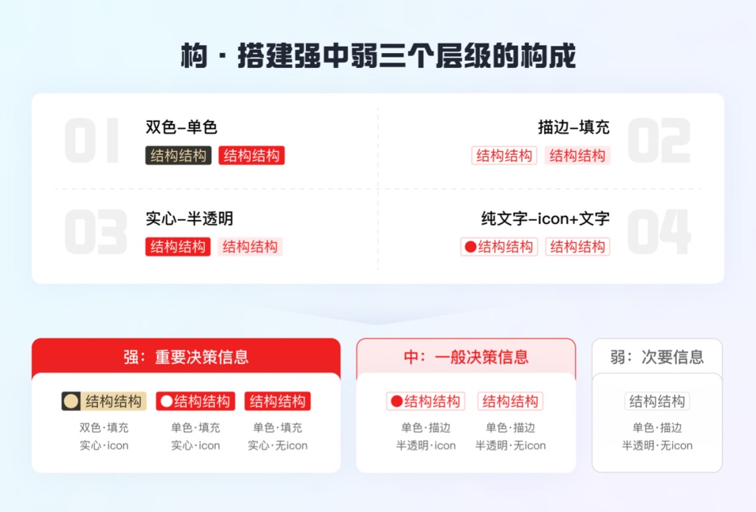 如何做好標(biāo)簽體系設(shè)計(jì)？收下大廠高手總結(jié)！