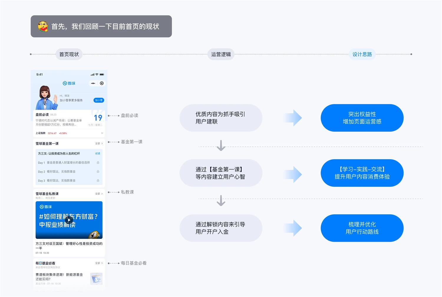 設(shè)計(jì)師如何提高私域轉(zhuǎn)化率？雪球高手總結(jié)了3個(gè)方法