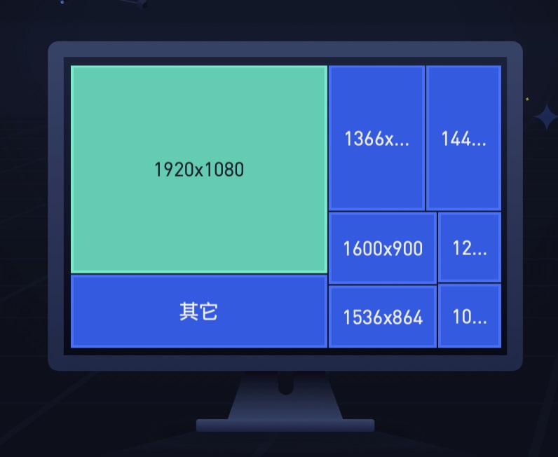 從微軟和蘋果的產(chǎn)品，聊聊Web端設計縱向分割趨勢