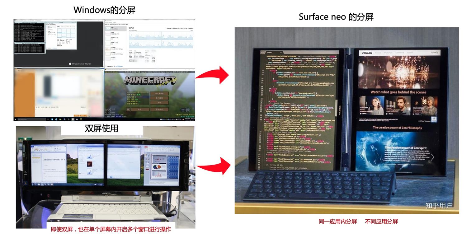從微軟和蘋果的產(chǎn)品，聊聊Web端設計縱向分割趨勢