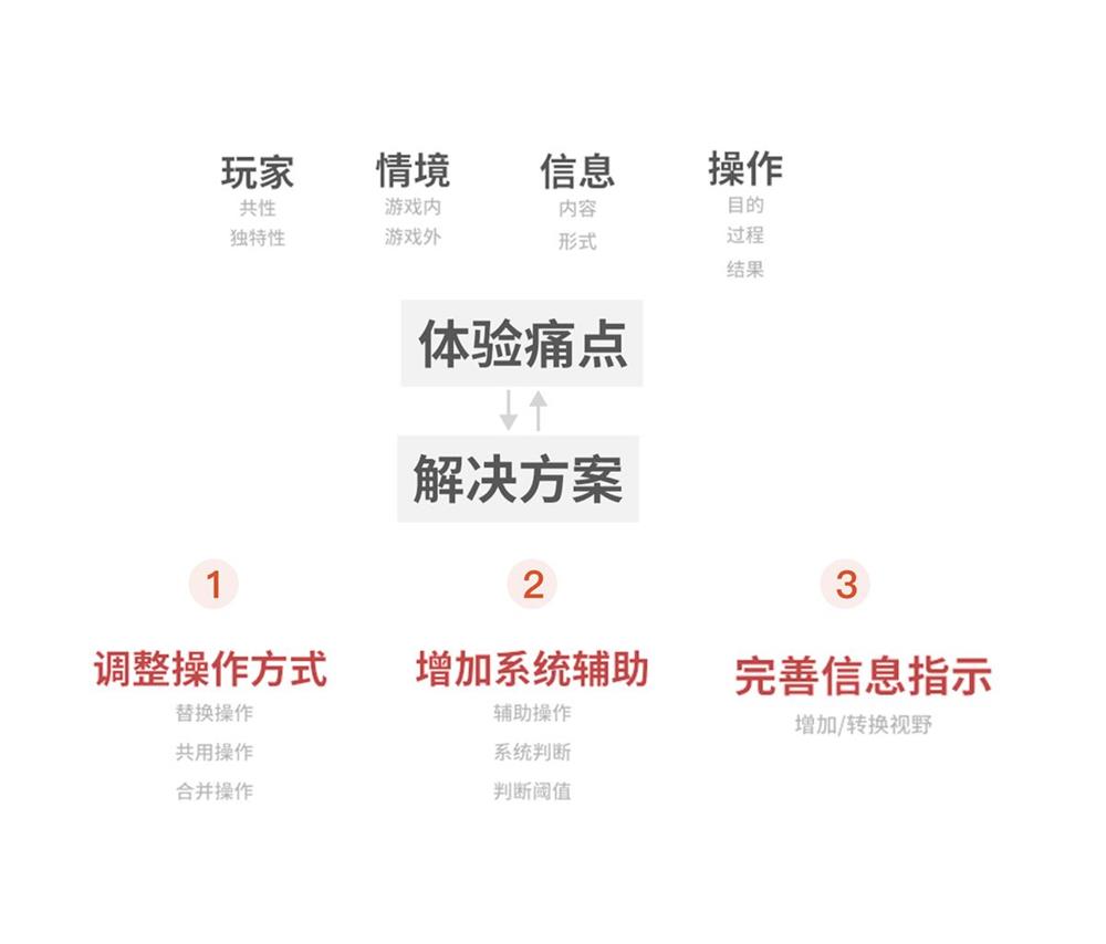 交互設(shè)計(jì)也能申請專利？看我如何用兩個月產(chǎn)出8個專利！