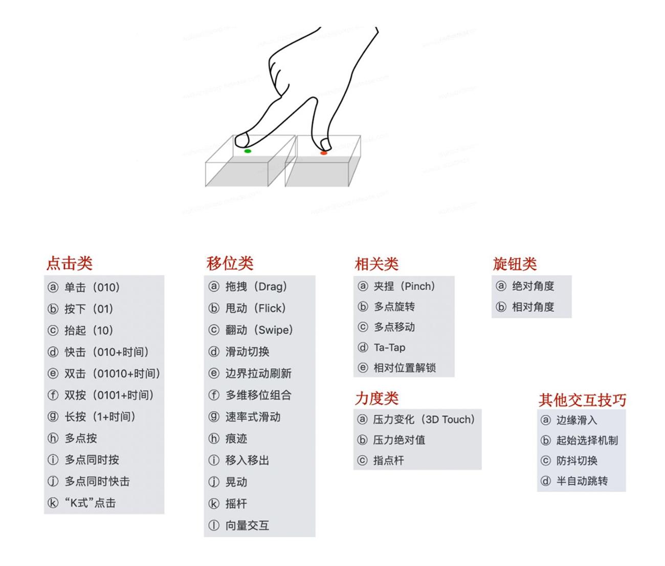 交互設(shè)計(jì)也能申請專利？看我如何用兩個月產(chǎn)出8個專利！