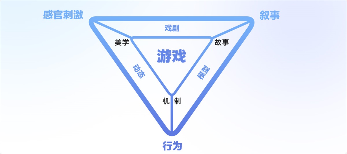 游戲UI設計師需要掌握哪些核心能力？我總結了5個！