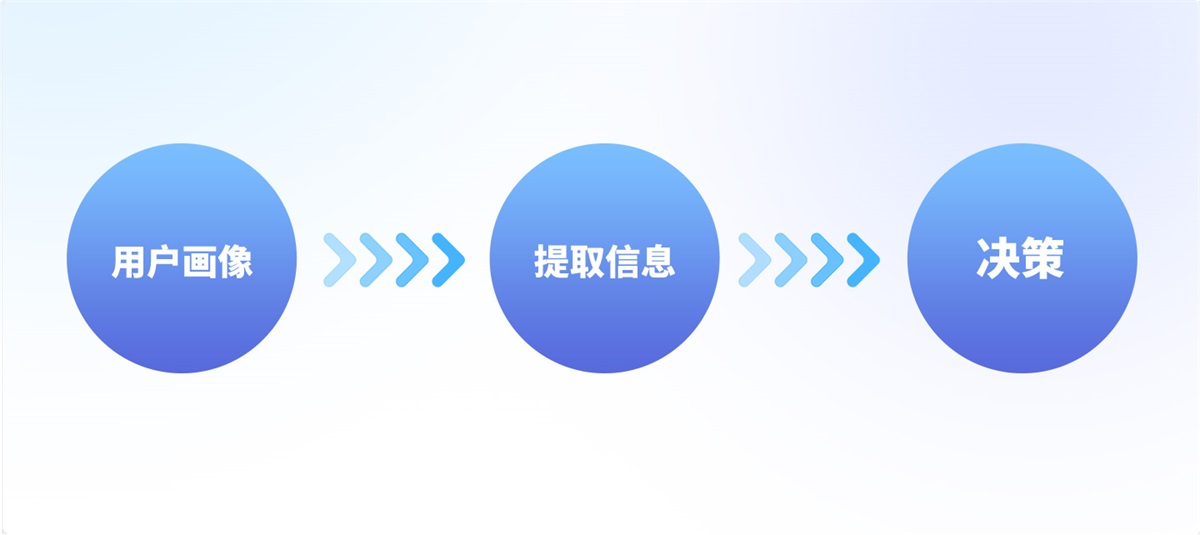 游戲UI設計師需要掌握哪些核心能力？我總結了5個！