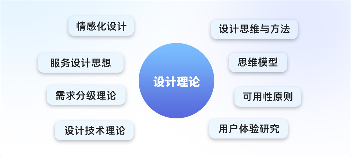 游戲UI設計師需要掌握哪些核心能力？我總結了5個！