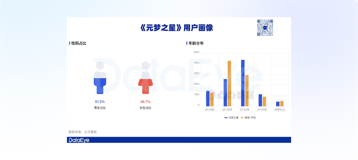 游戲UI設計師需要掌握哪些核心能力？我總結了5個！