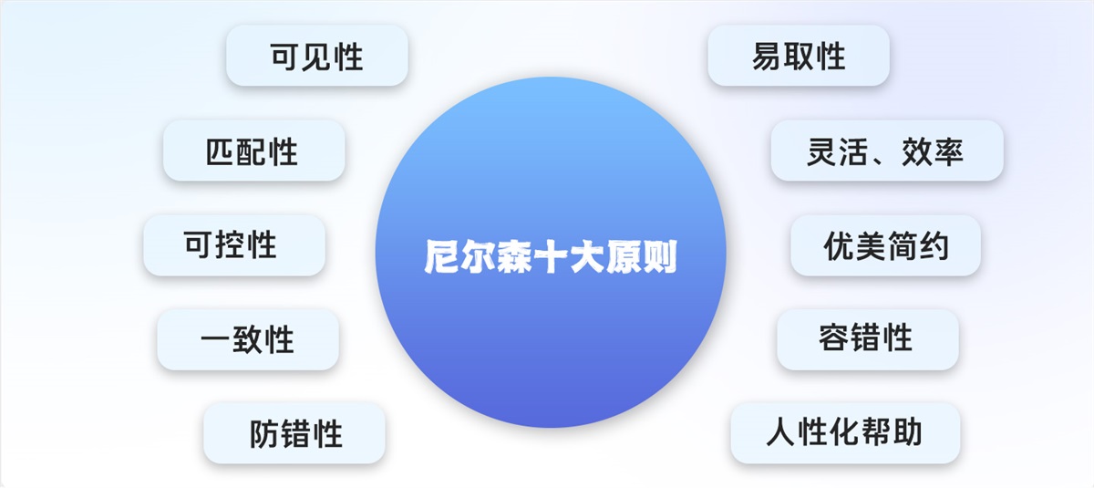 游戲UI設計師需要掌握哪些核心能力？我總結了5個！