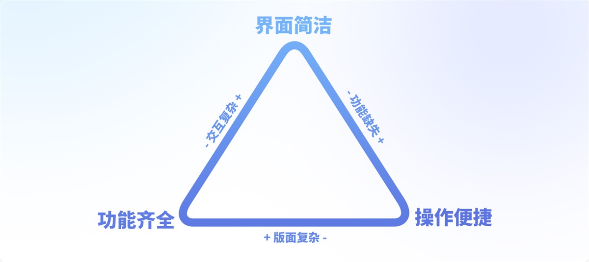 游戲UI設計師需要掌握哪些核心能力？我總結了5個！