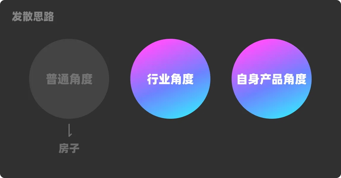 大廠設計師是如何做圖標的？四個章節(jié)教會你！