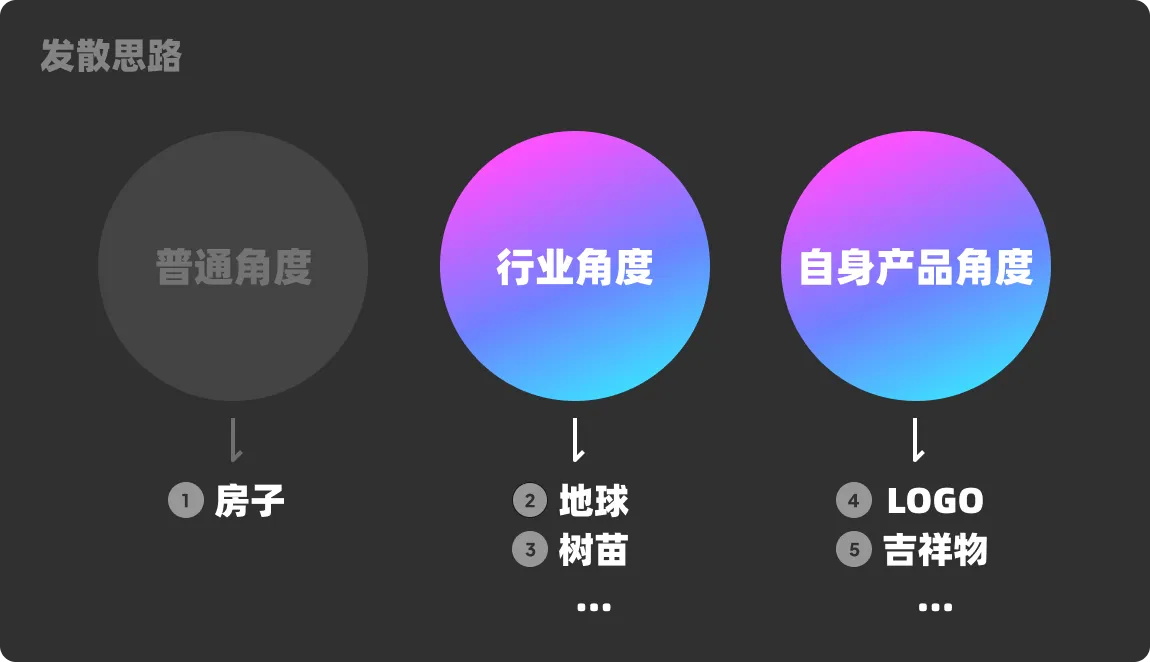 大廠設計師是如何做圖標的？四個章節(jié)教會你！