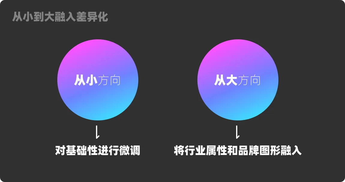 大廠設計師是如何做圖標的？四個章節(jié)教會你！