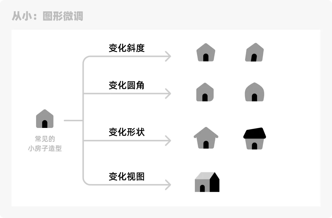 大廠設計師是如何做圖標的？四個章節(jié)教會你！