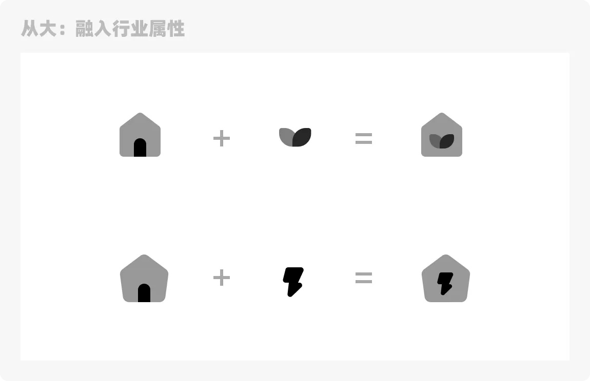 大廠設計師是如何做圖標的？四個章節(jié)教會你！