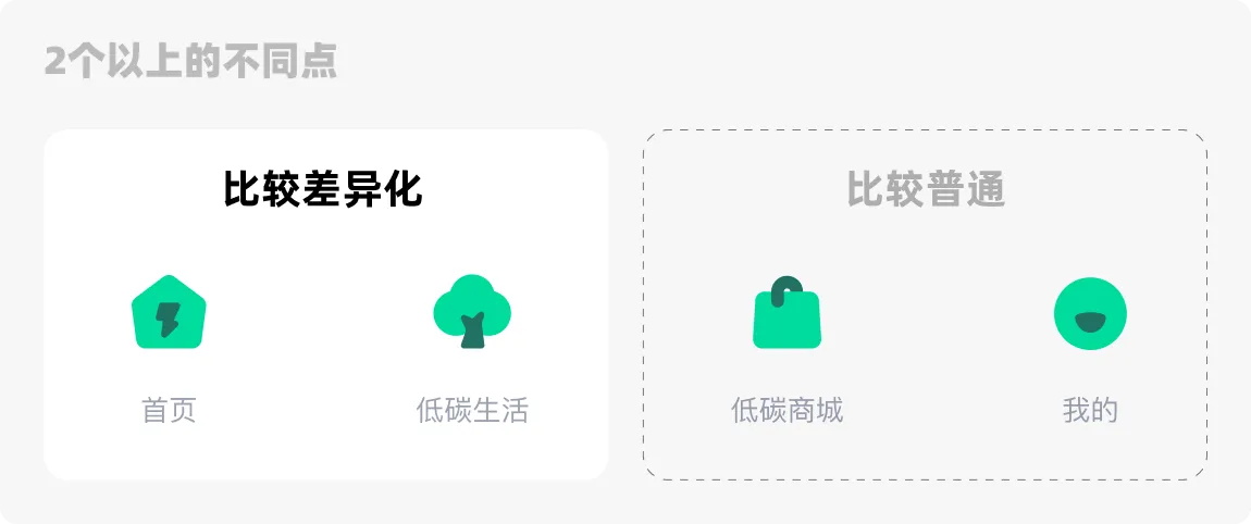 大廠設計師是如何做圖標的？四個章節(jié)教會你！