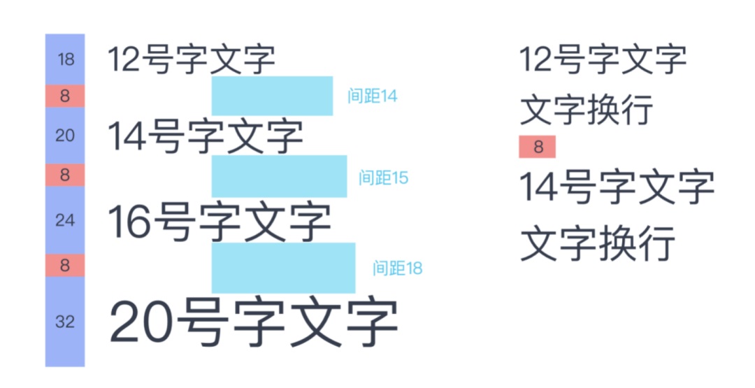 UI設(shè)計(jì)進(jìn)階干貨！盒模型間距設(shè)計(jì)指南