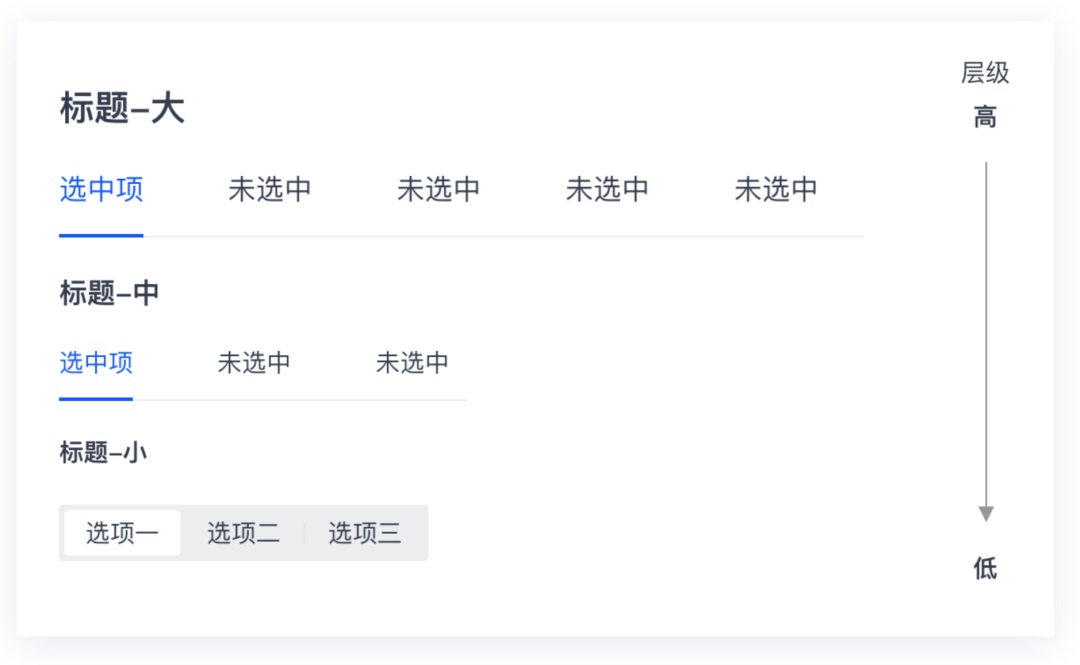 UI設(shè)計(jì)進(jìn)階干貨！盒模型間距設(shè)計(jì)指南