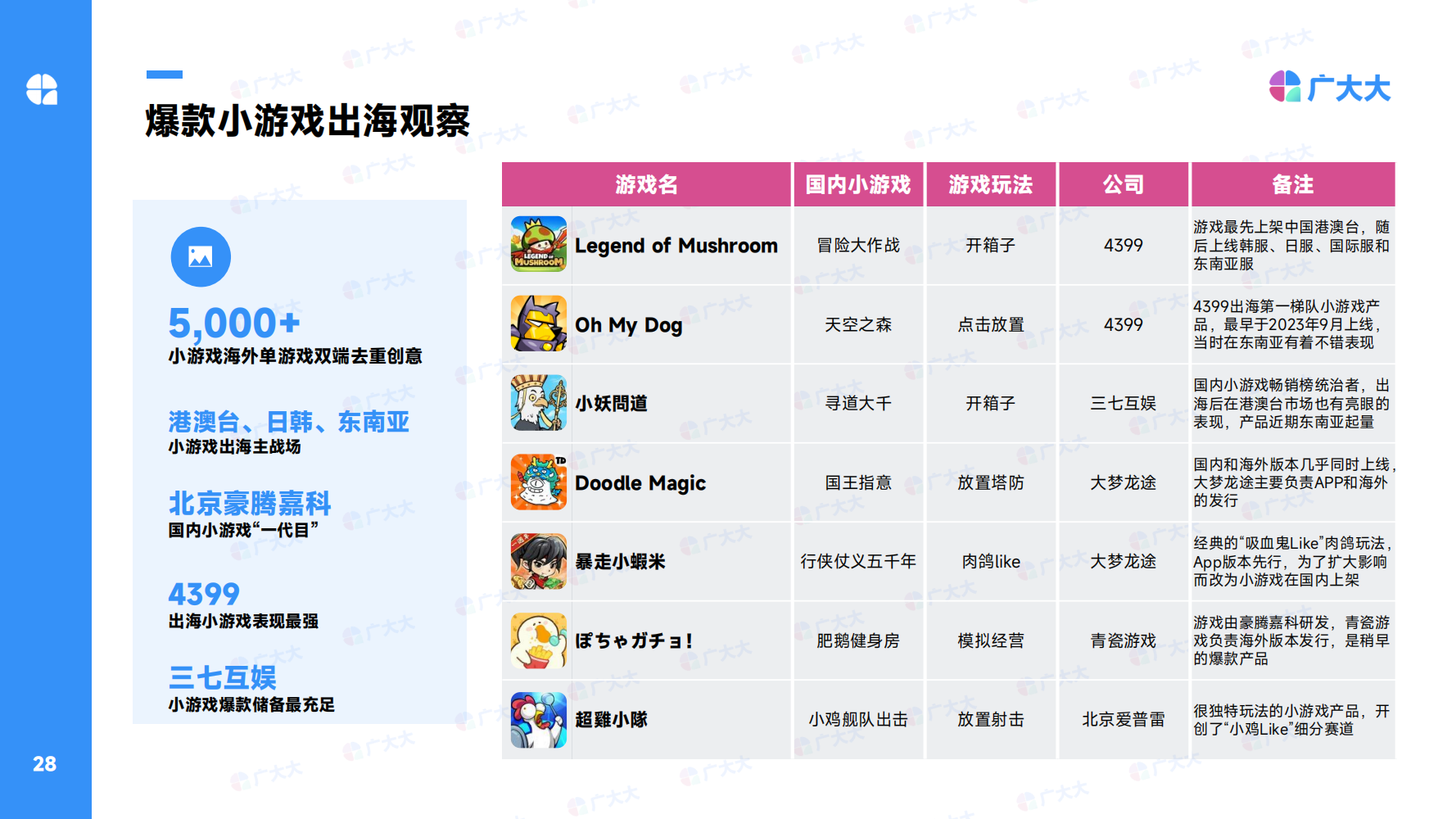 2024Q1全球休閑alt=