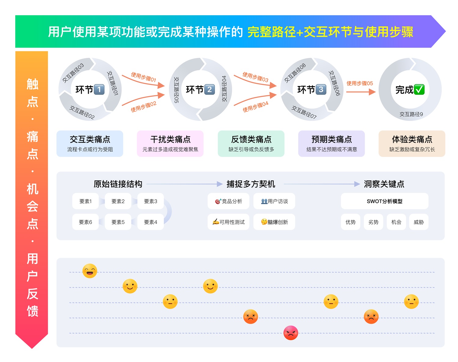 3種思維模式，讓你快速找到設(shè)計(jì)項(xiàng)目突破點(diǎn)！