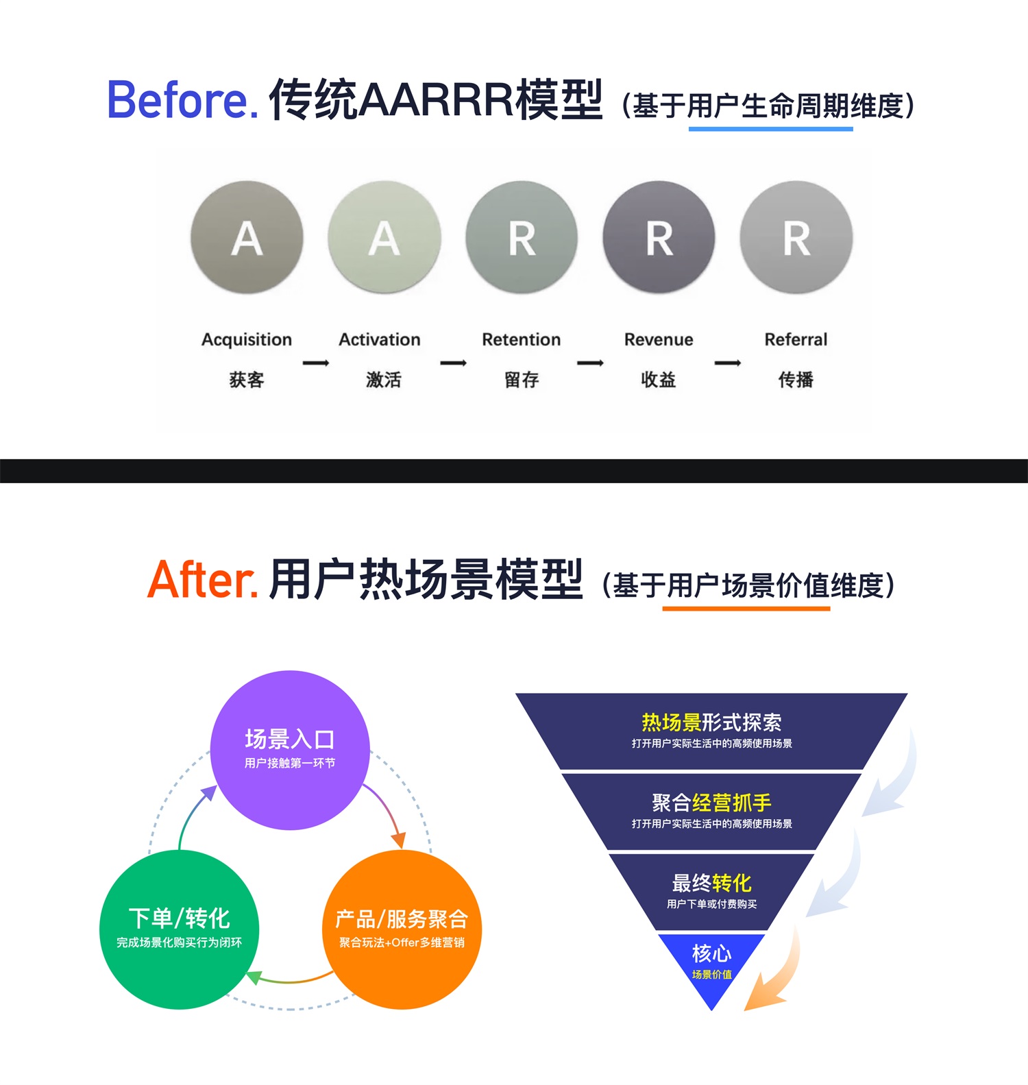 3種思維模式，讓你快速找到設(shè)計(jì)項(xiàng)目突破點(diǎn)！