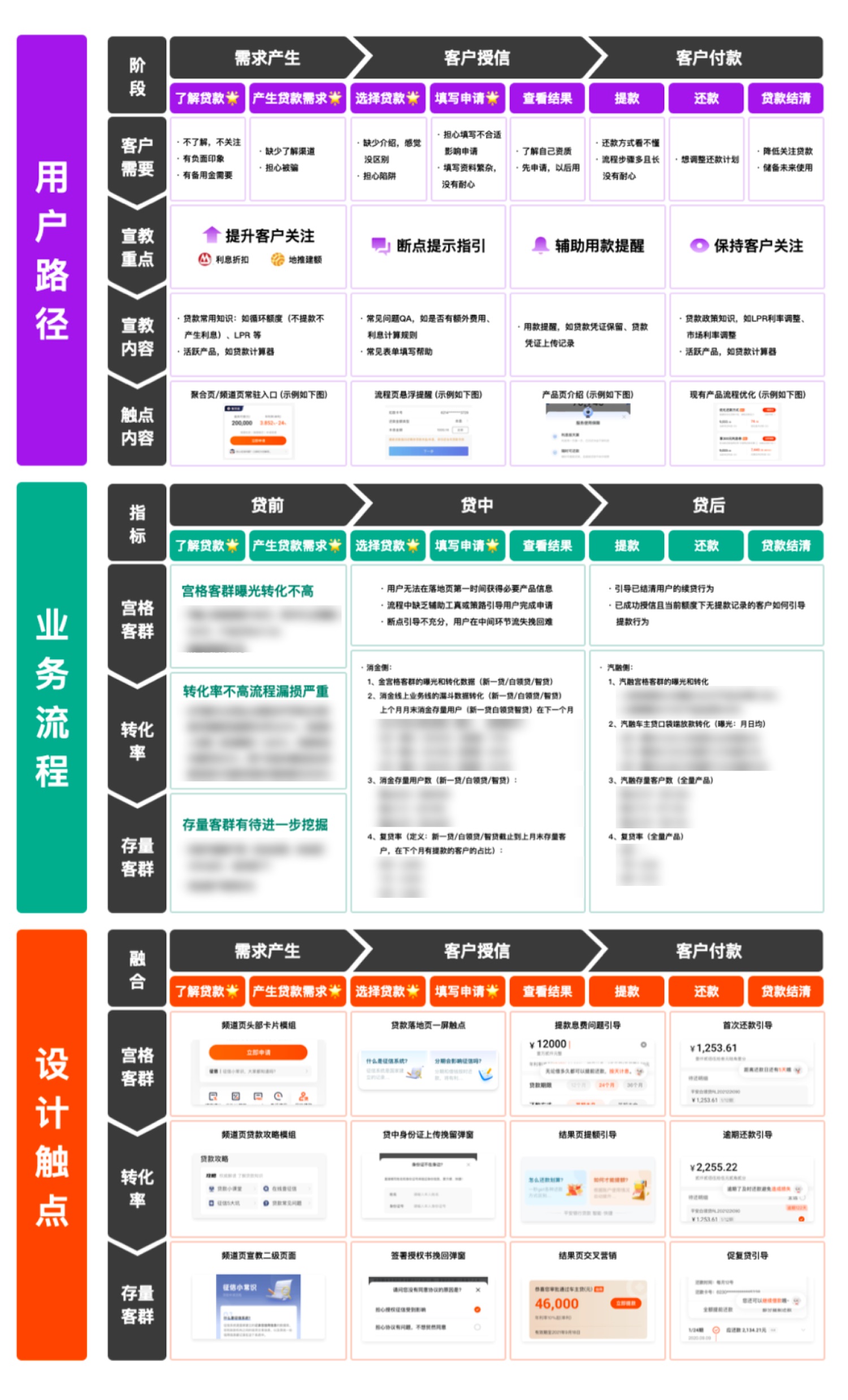 如何提高設(shè)計(jì)轉(zhuǎn)化率？來(lái)看大廠的實(shí)戰(zhàn)案例！